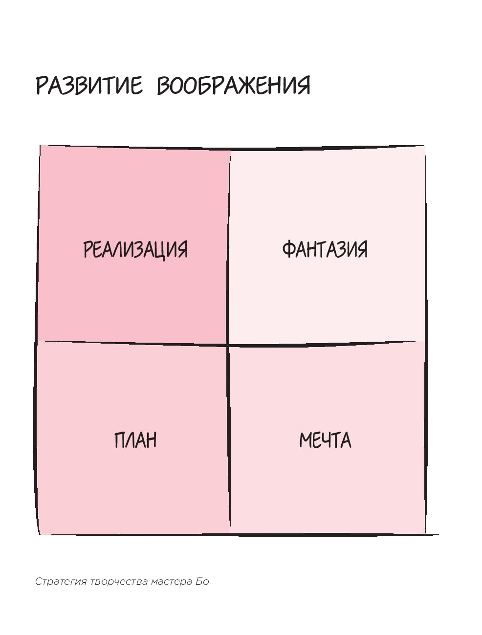 Нейрографика 2. Композиция судьбы