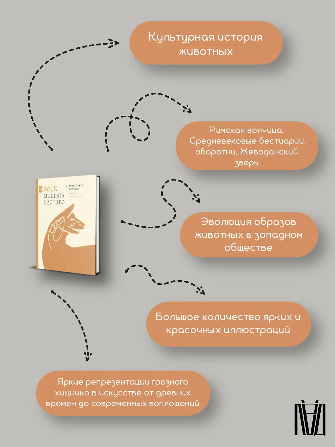 Волк. Культурная история