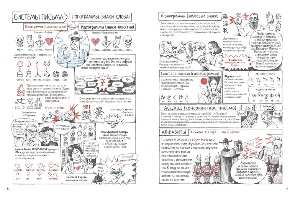 История письменности: от клинописи до эмодзи