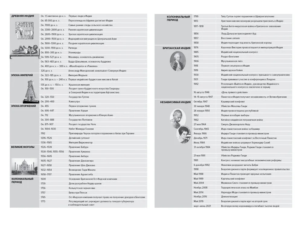 Краткая история Индии