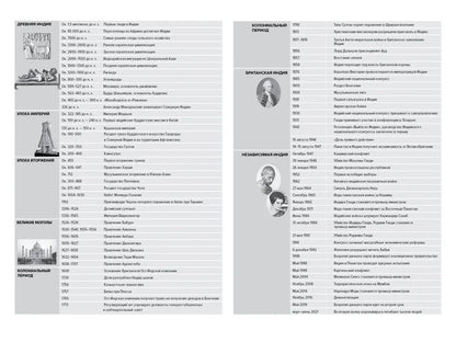 Краткая история Индии